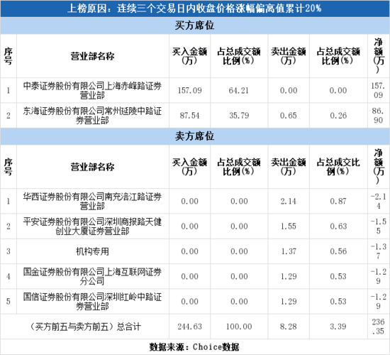 主力资金净卖出的影响