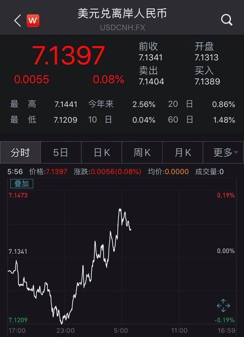 跌破！仅隔一周离岸人民币对美元汇率再下挫，美元走强亚洲货币再普贬，压力何时能舒缓？