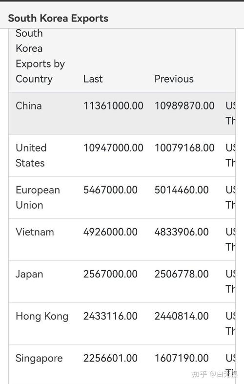 月季是英国的国花吗