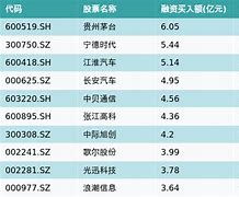 中粮糖业股票净值