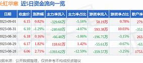 联明股份讨论区
