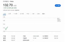 A股开盘:三大指数低开