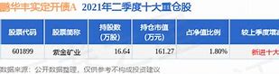 月日基金净值：鹏华丰享债券最新净值，涨%