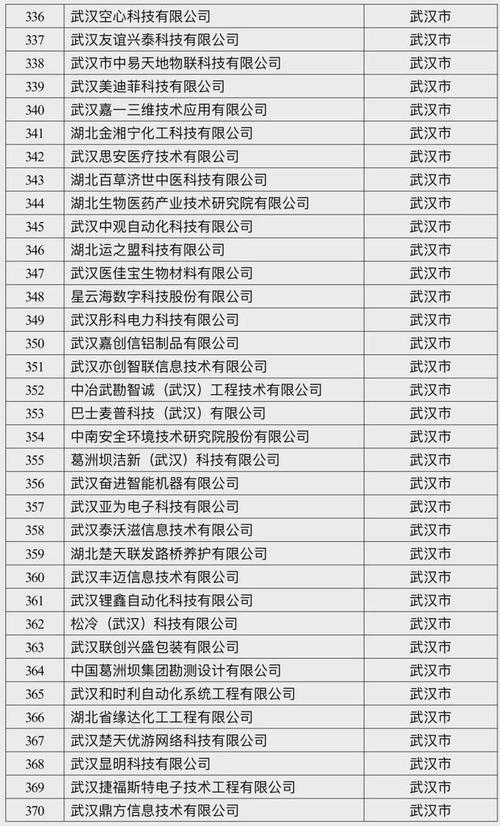 科技创新板块基金