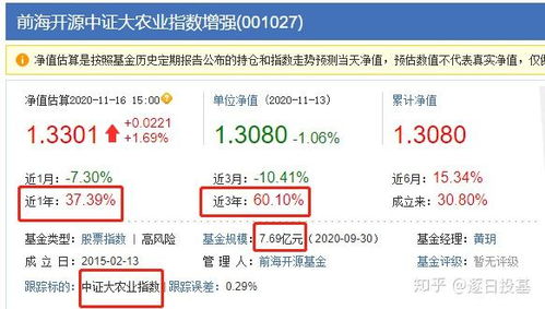 广发证券指数基金
