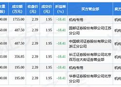 兰州银行2021年上市最新进展
