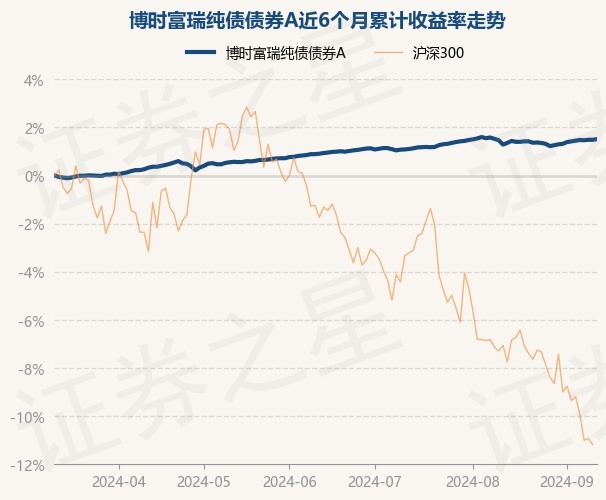 博时基金今日净值050001