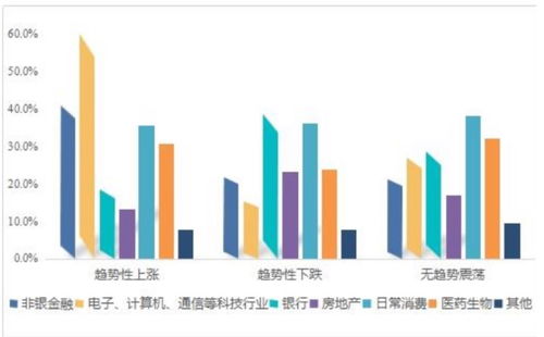 基金经理前景分析