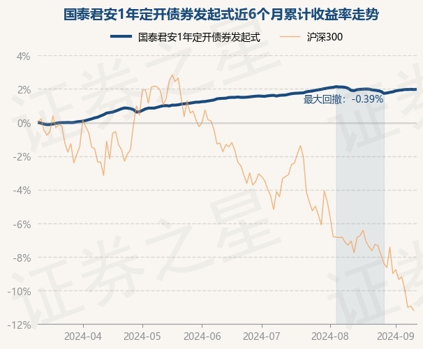 国泰瑞鑫基金