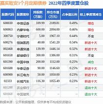 国联安基金天天基金