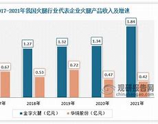金字火腿资金流向网易财经
