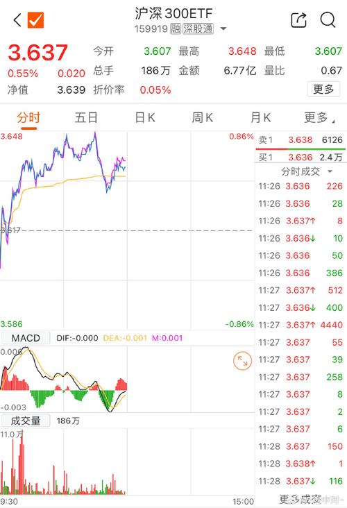 1.共同基金投资指南