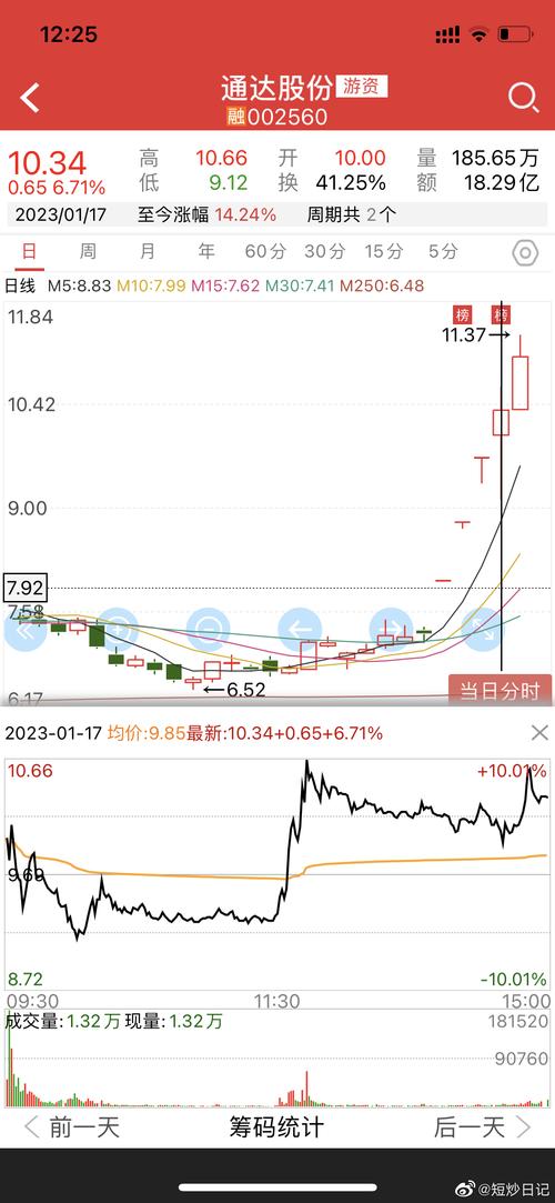 财经股票最新行情