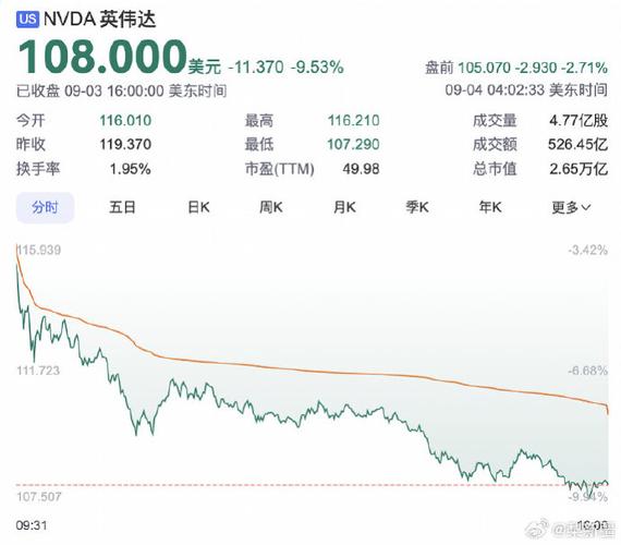 英伟达收购英国
