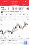 粤电力利润