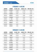 关于万科获北向资金买入的情况