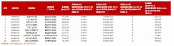 基金分红和股票分红有什么区别?