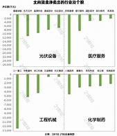 北向资金净买额