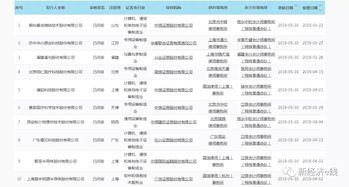 上交所科创板上市时间