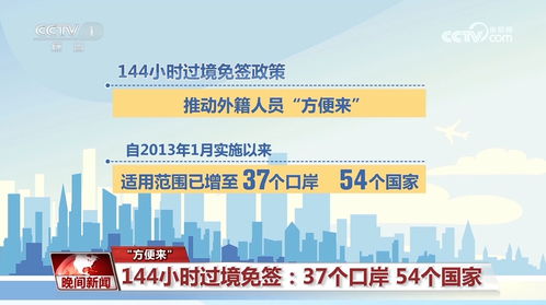 一、政策背景