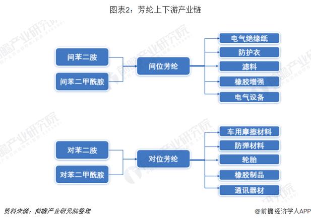 一、产业链分析