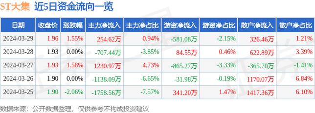 主力资金净流入股价不涨